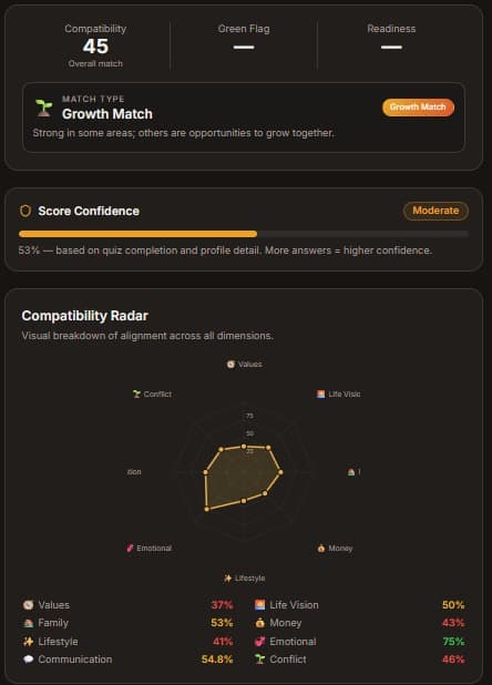 Compatibility overview with a radar chart spanning all seven dimensions